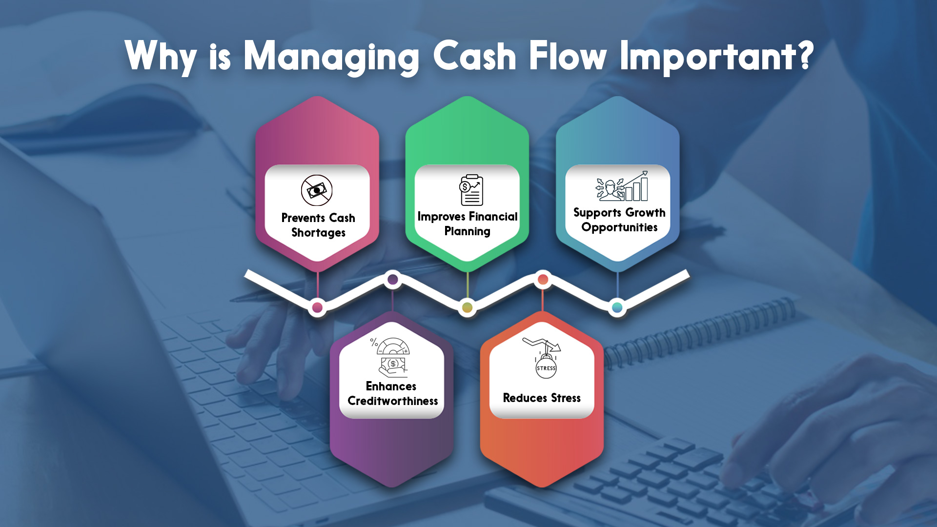 Why is Managing Cash Flow Important?