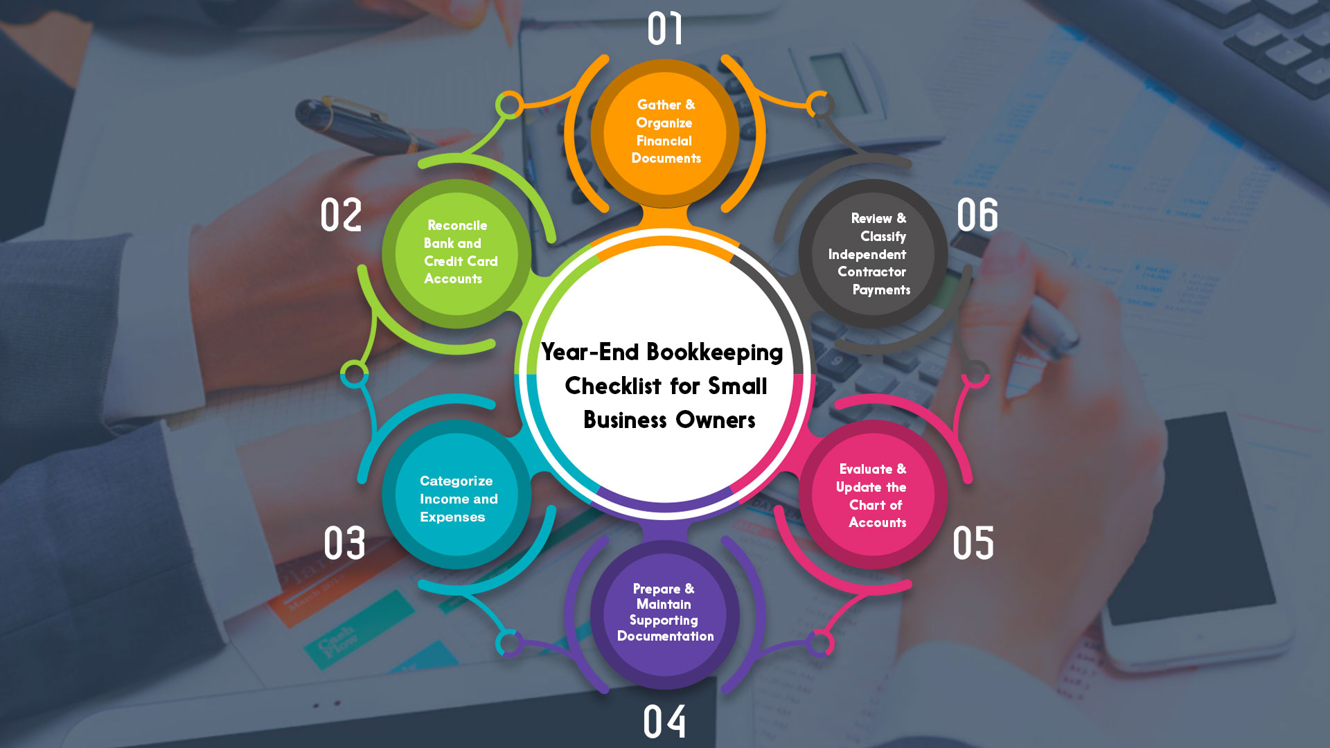 Year-End Bookkeeping Checklist for Small Business Owners