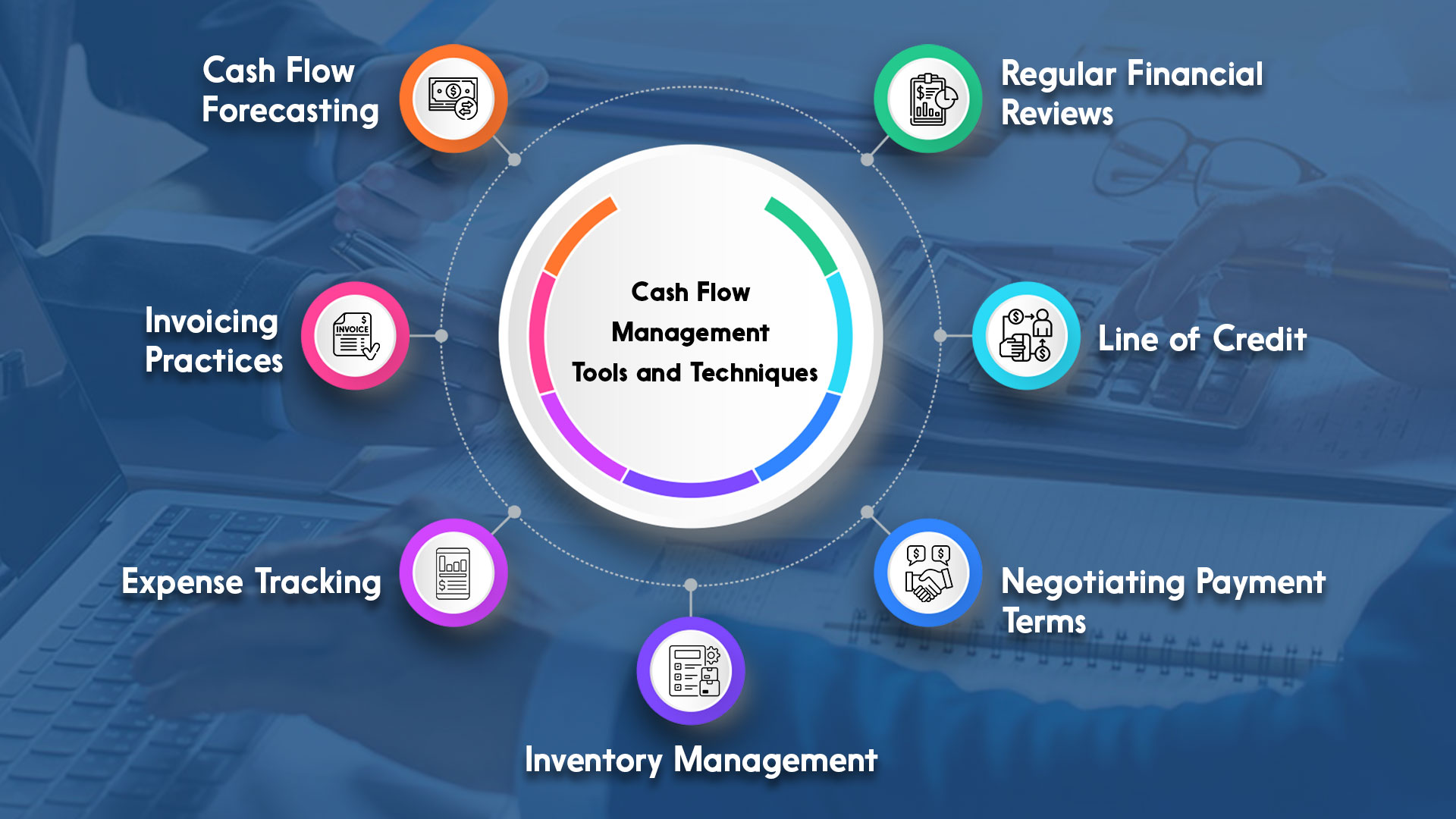 Cash Flow Management Tools and Techniques