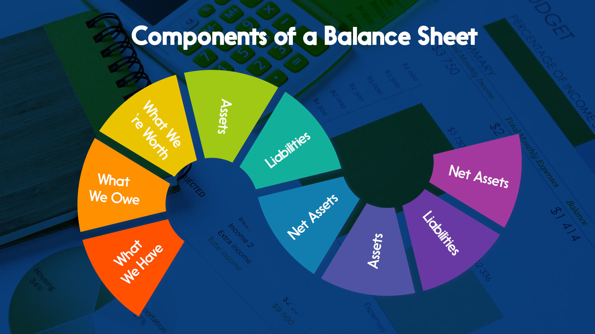 Components of a Balance Sheet