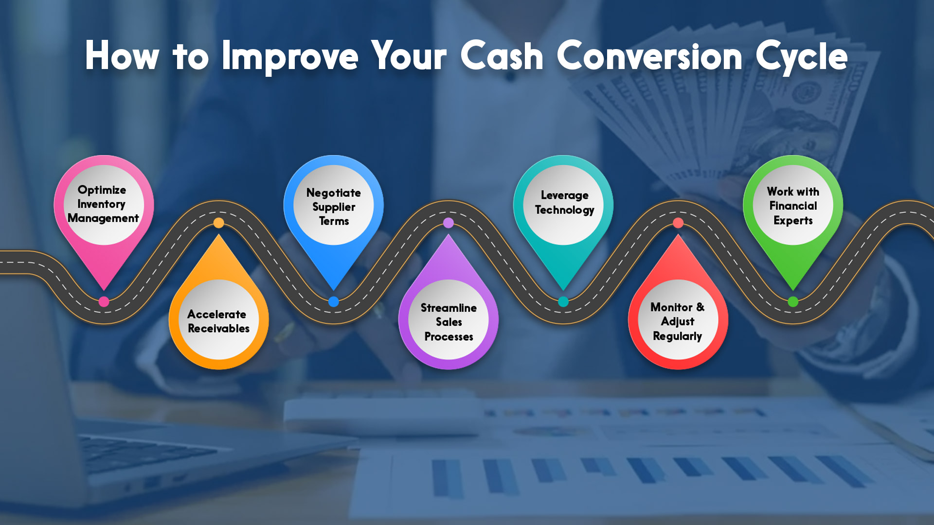 what is the cash conversion cycle