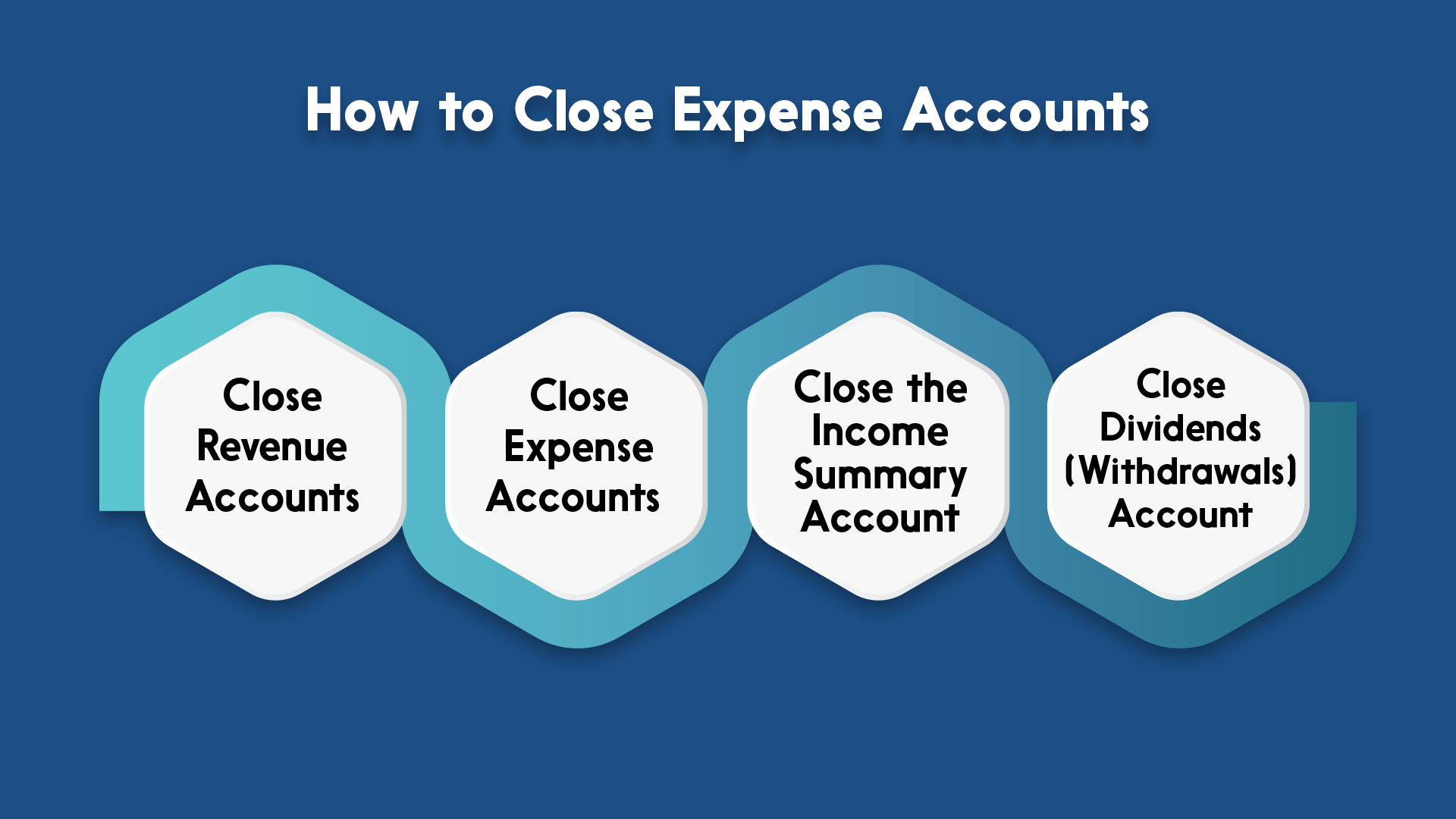 how to close expense accounts